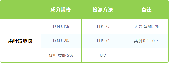 桑葉提取物 桑葉提取物